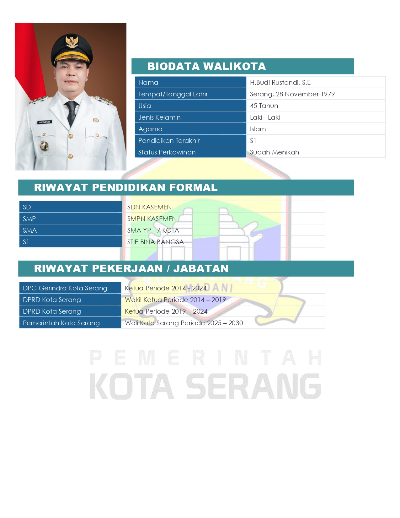 Wali Kota Serang